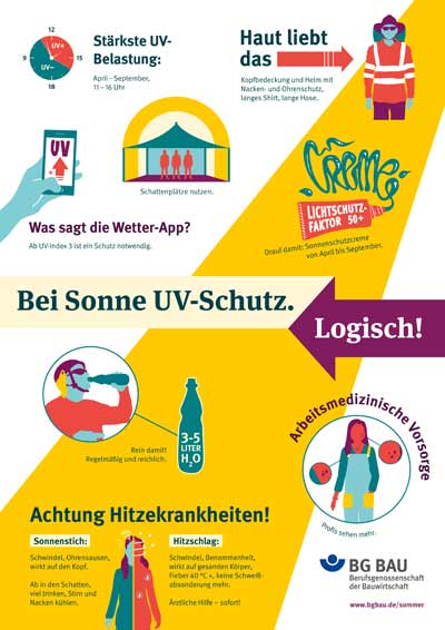 Cover des Poster "Bei Sonne UV-Schutz. Logisch!"